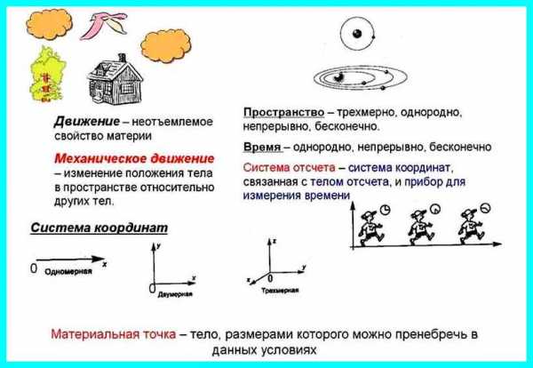 Статья: О методике решения задач на относительность движения при изучении основ кинематики в 9 классе об